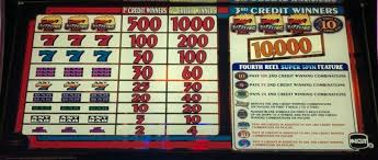 How Do Slot Machines Pay Out? Understanding the Mechanics Behind Casino Wins