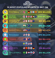 Top Sports for Betting: Discover the Best Sports to Bet On