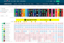 Compare Sports Betting Odds: Your Ultimate Guide to Betting Insights and Strategies