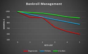 Effective Bankroll Management for Sports Betting Success