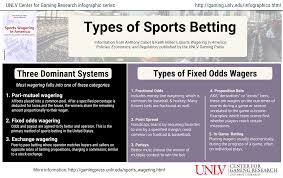 Explore the Different Types of Sports Bets and How They Work