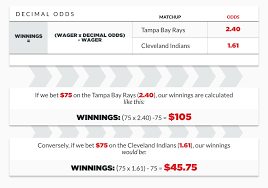 How to Read Sports Bets: A Comprehensive Guide to Understanding Betting Lines and Odds