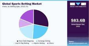 how much is the sports betting industry worth