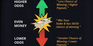 Understanding How Sports Betting Odds Work 