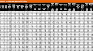 Exploring Historical Sports Betting Data