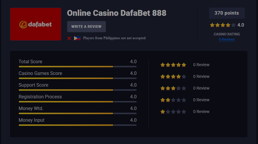 A Deep Dive into JILINO1 and Dafa888 Casino Reviews